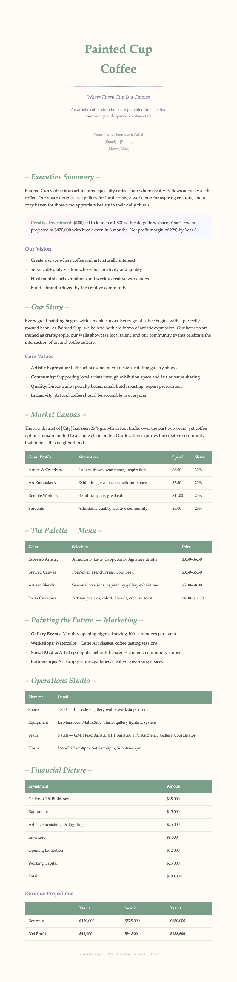 Watercolor artistic coffee shop business plan